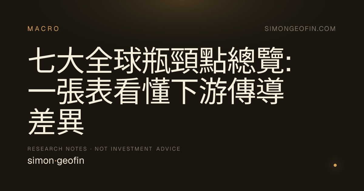 七大全球瓶頸點總覽:一張表看懂下游傳導差異